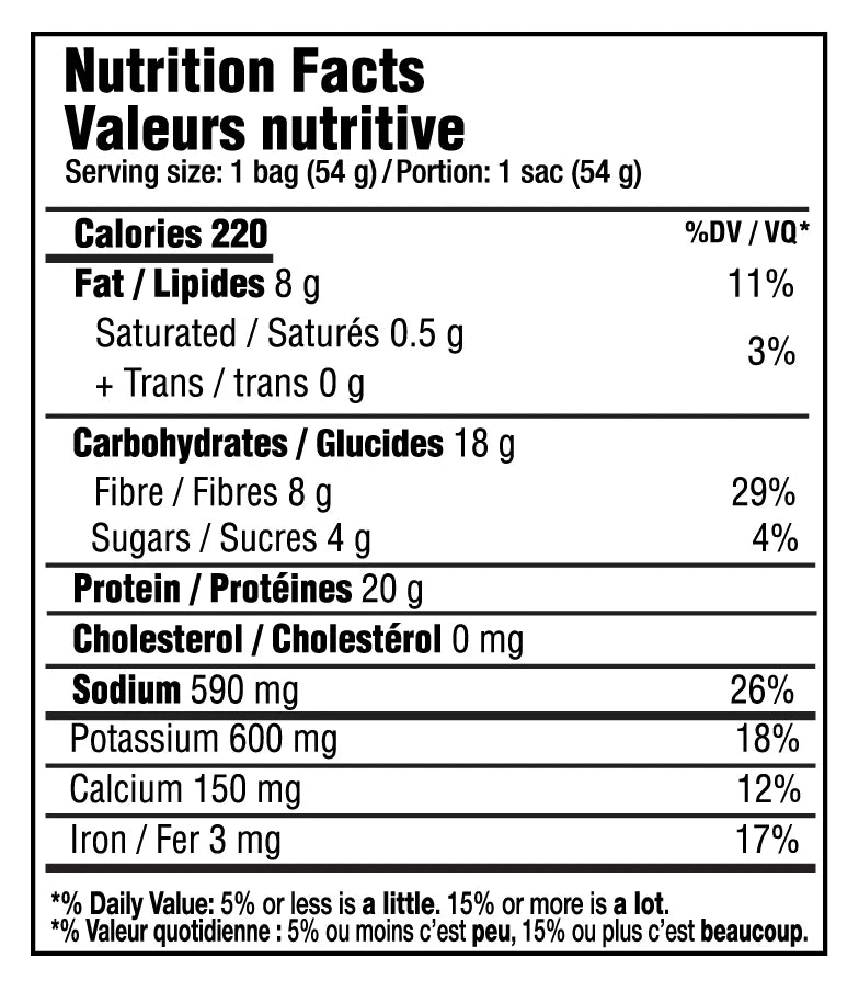 SINFIT - Protein Chips
